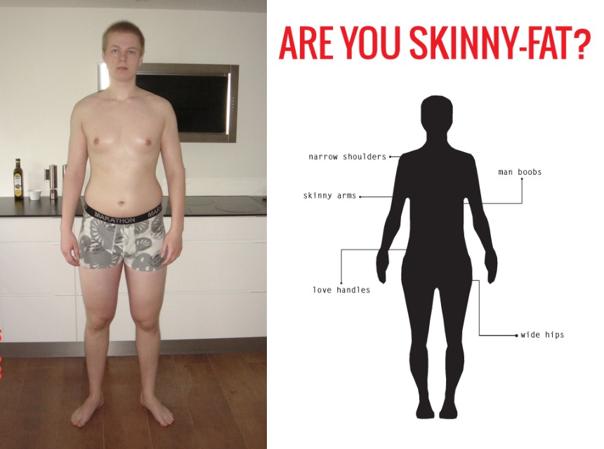 skinny-fat genetics