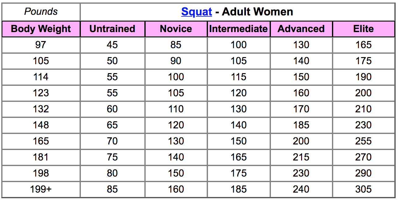 Advanced Barbell Strength Standards For the Squat, Deadlift and Bench ...