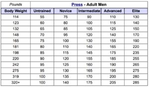 Advanced Barbell Strength Standards For the Squat, Deadlift and Bench ...