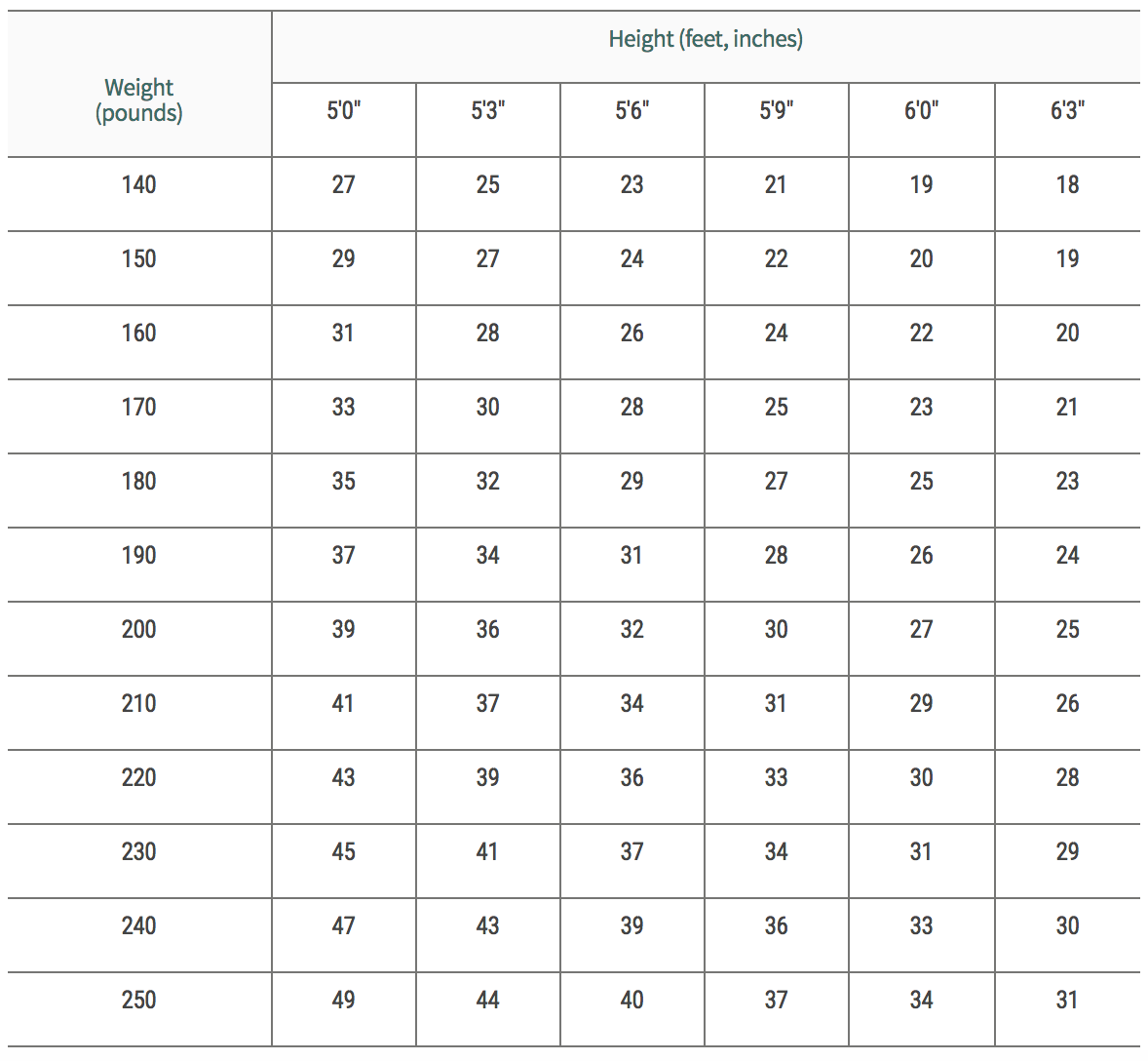 Advanced Barbell Strength Standards For the Squat, Deadlift and Bench ...