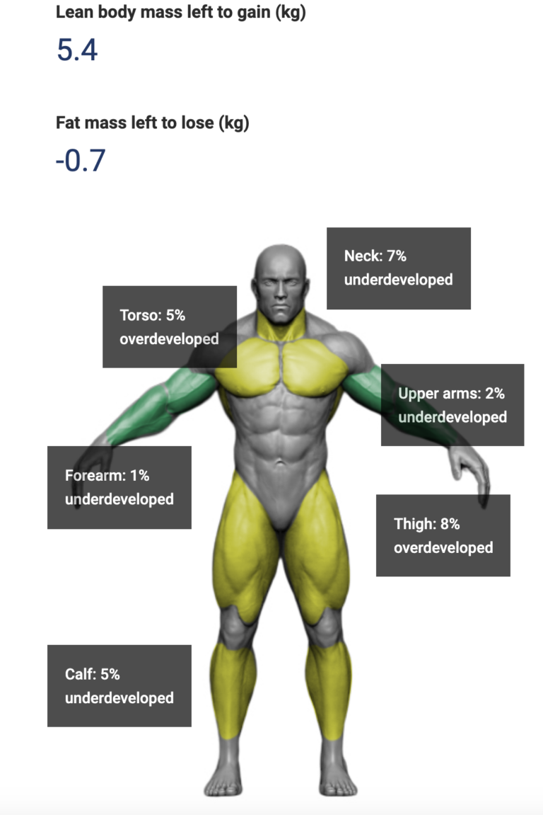 My FFMI Fat Free Mass Index And Measurements After 10 Years Of my-ffmi-fat-free-mass-index-and-measurements-after-10-years-of